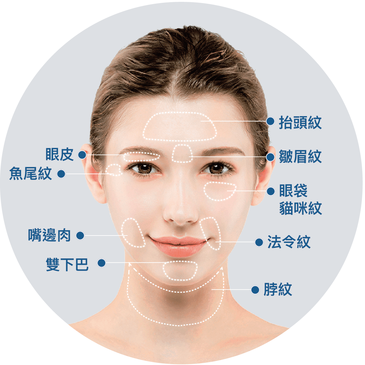 手術位置