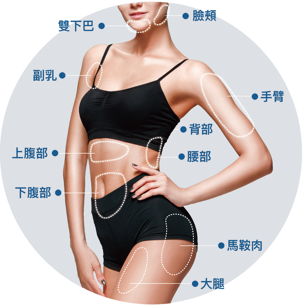 手術部位